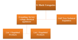 Appliances Categories List