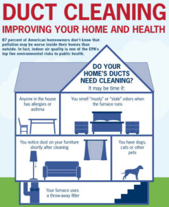 How Often to Clean Air Ducts in House
