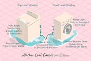 Why Would a Washing Machine Leak from Underneath